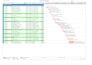 prepare primavera p6 construction schedule